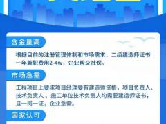 2022年邯郸二级建造师零基础可以考吗